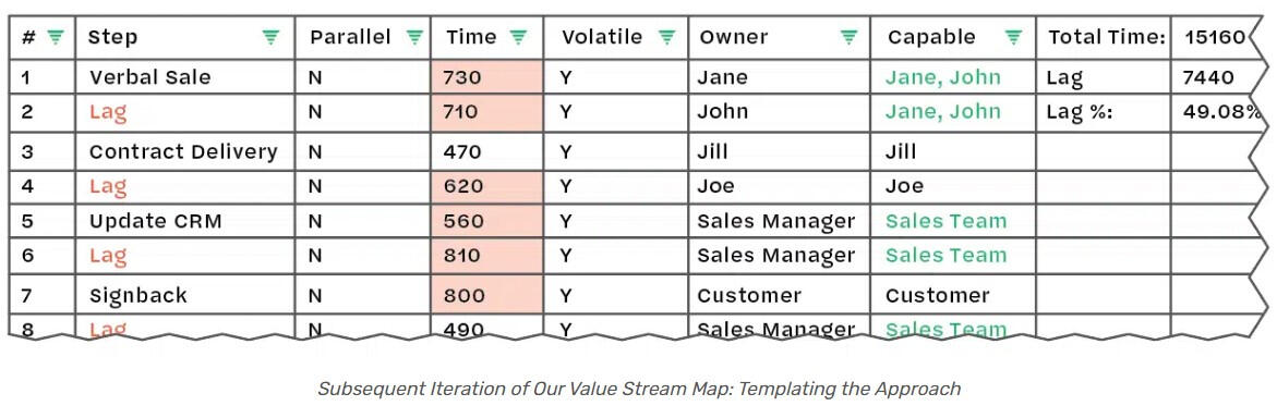 Visible Value Stream Consulting for DevOps Success in Toronto