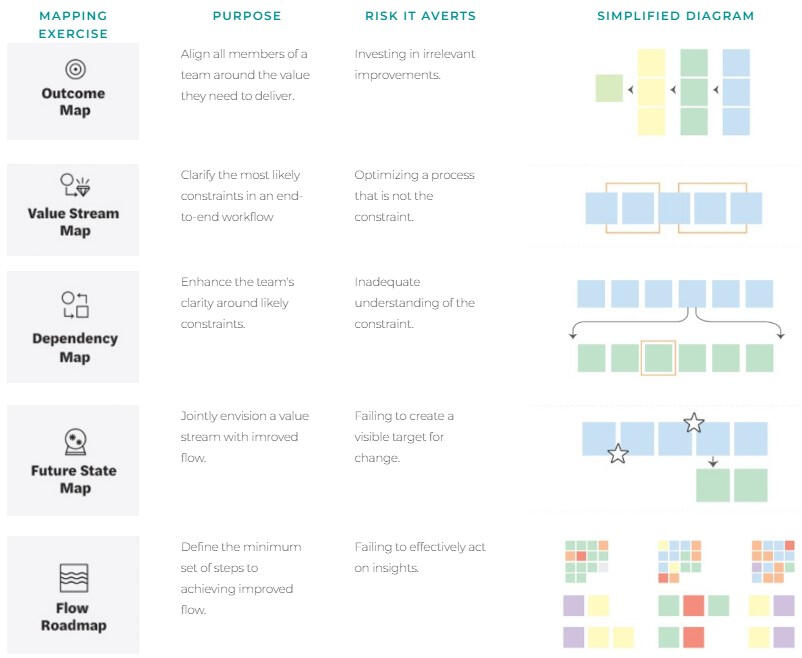 Visible Value Stream Consulting for DevOps Success in Toronto